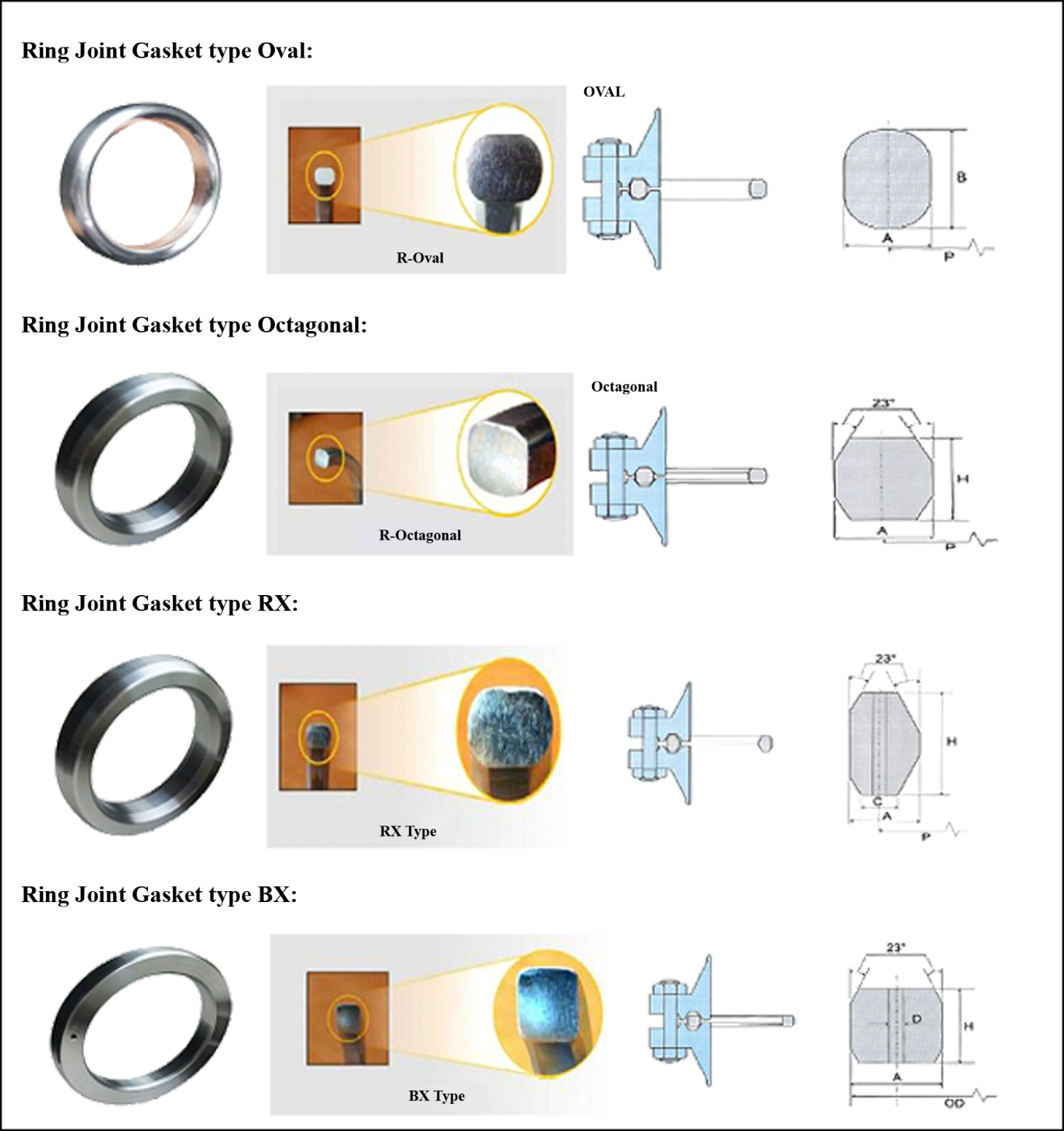 Các loại vòng ring joint kim loại